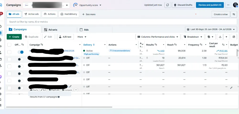 Meta Ads Manager campaign performance