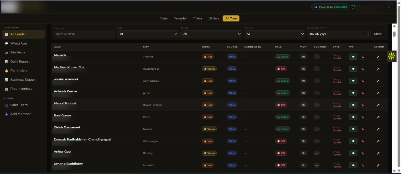 Lead flow, scoring and source tracking — Villa Doriya lead dashboard